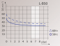 Preview: Kompressor Blue-Line L-B50 Diagramm