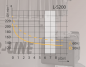Preview: Kompressor Silver-Line L-S200 Diagramm