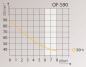 Preview: Kompressor Silver-Line OF-S90 Diagramm