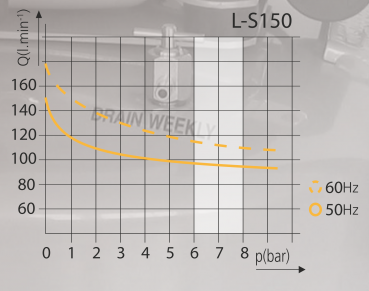 Kompressor Silver-Line L-S150 Diagramm