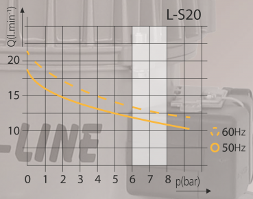 Kompressor Silver-Line L-S20 Diagramm