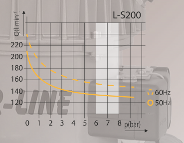Kompressor Silver-Line L-S200 Diagramm