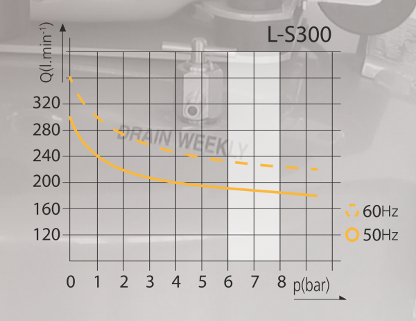 Kompressor Silver-Line L-S300 Diagramm