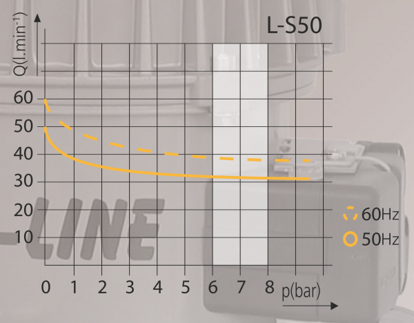 Kompressor Silver-Line L-S50 Diagramm